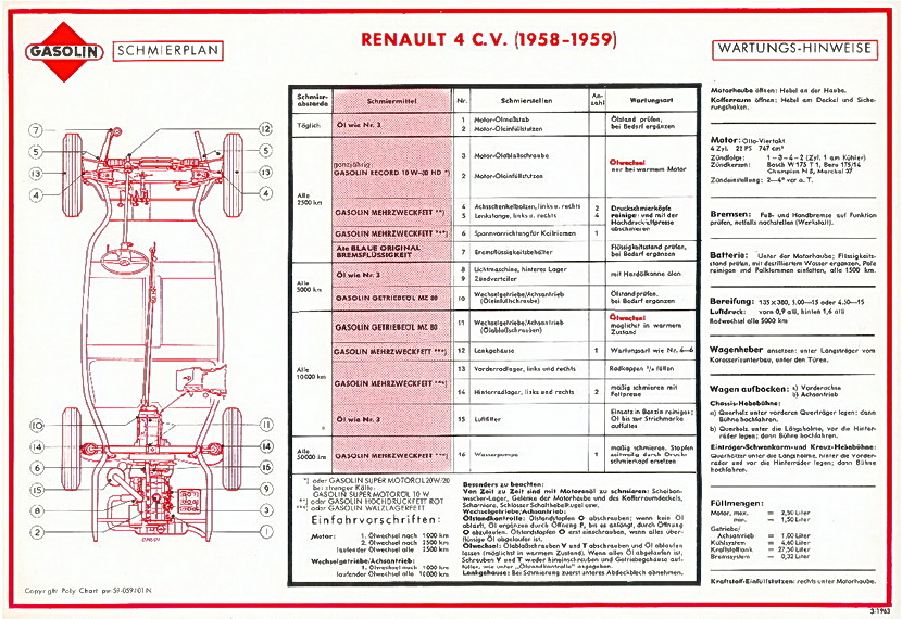 2CV Shop - Benzinpumpe SOFABEX -Made in France-, 2CV bis 1970